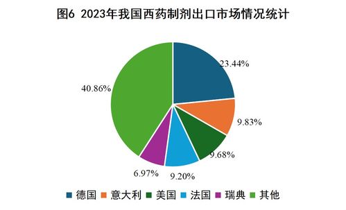 2023年我國(guó)西藥類產(chǎn)品外貿(mào)形勢(shì)簡(jiǎn)析與展望 貿(mào)易經(jīng)紀(jì)視角