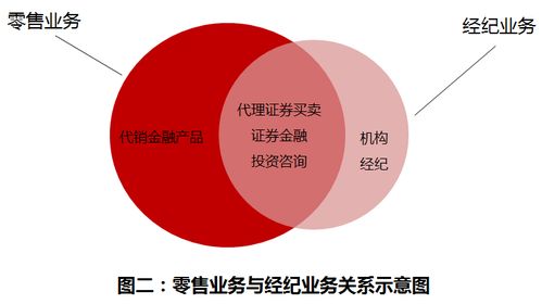 貿(mào)易經(jīng)紀(jì) 堅(jiān)守專(zhuān)業(yè)賽道，無(wú)需強(qiáng)制轉(zhuǎn)型